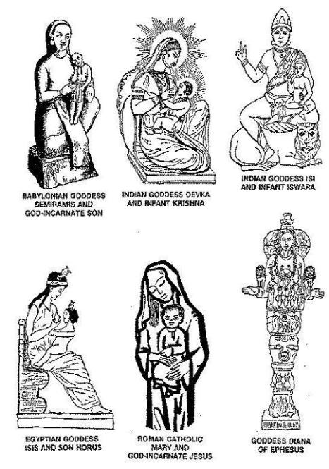 Maria Catolicismo = Maria Babilônia